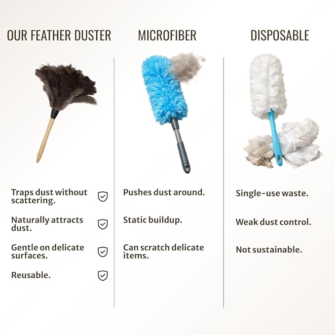 Feather Duster with Ostrich Feathers Wooden Handle 14" – Natural Reusable Duster for Cleaning, Furniture & Shelves, Blinds, Ceiling Fan, Dusting Tool for Home, Office, Delicate Surfaces - 2 Pack