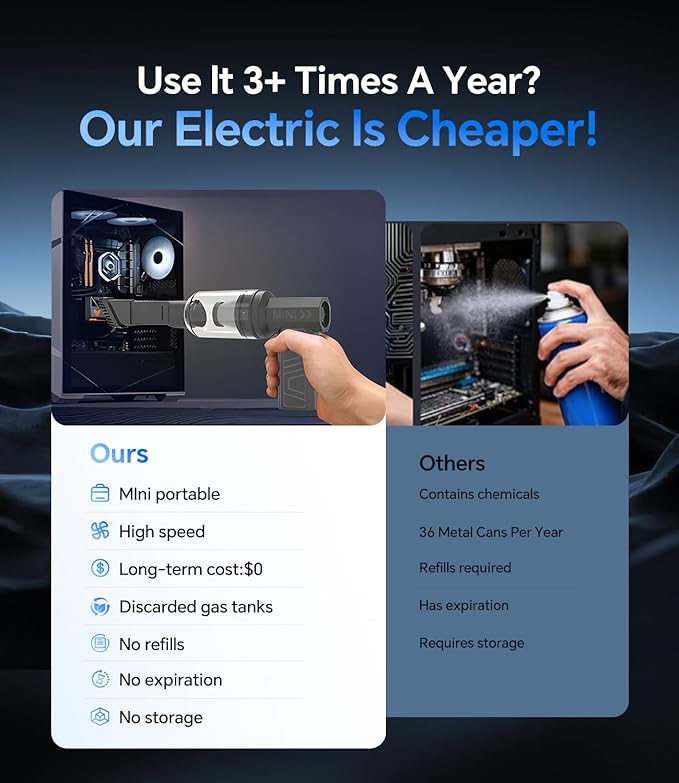 Compressed Air Duster, Electric Air Duster Rechargeable Blower Handheld Cordless Vacuum Strong Power Tool for Keyboard/BBQ/Camera Lens/PC Vents,Car Interiors & Home,Outdoor Dusting