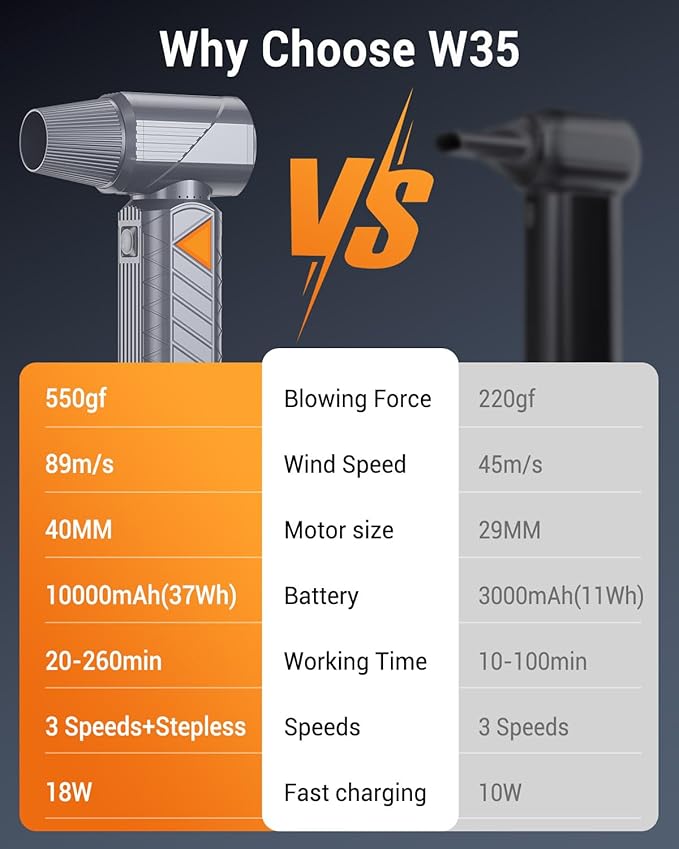 BOBYE Compressed Air Duster, 350W High-Powered Electric Air Duster with 180,000 RPM, Extended Runtime, 10000 mAh Battery, Mini Blower & Air Duster Rechargeable for Keyboard, PC, Car, Home, Silver