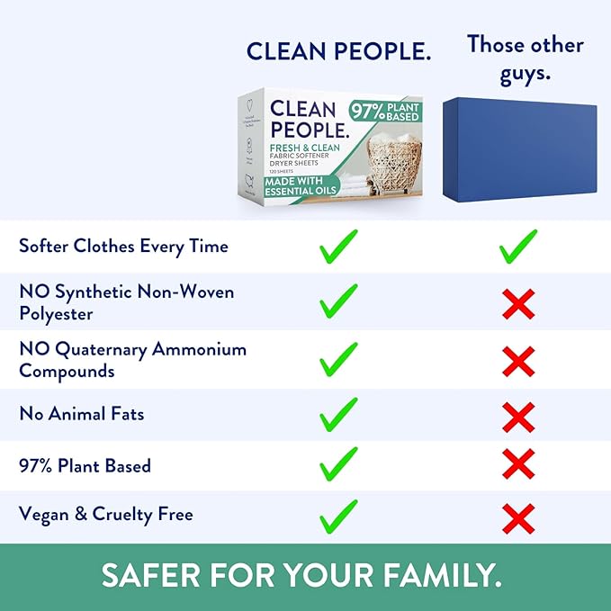 The Clean People Fabric Softener Sheets - Dryer Sheets - Softens & Removes Static - Vegan Laundry Softener With Essential Oils - Lavender, 120 Pack