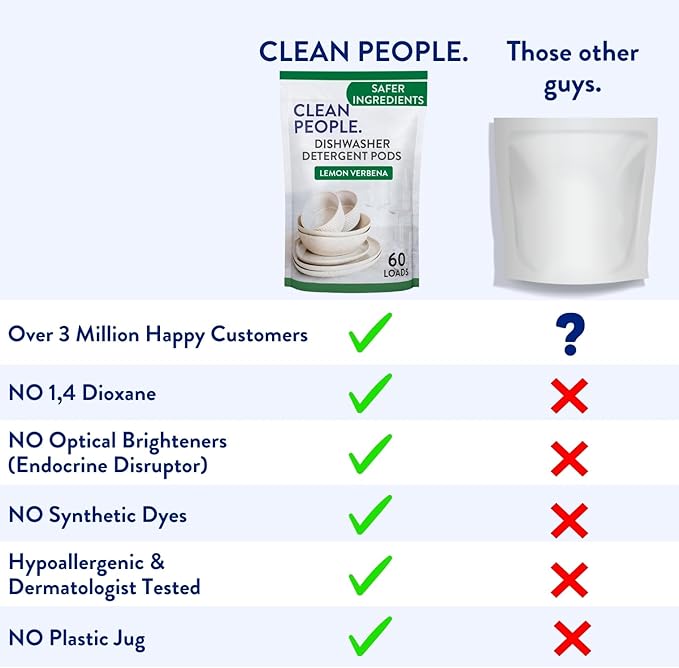 The Clean People Dishwasher Pods - Cuts Grease & Rinses Sparkling Clean - Residue-Free - Phosphate Free Dishwashing Pods - Lemon, 30 Pack