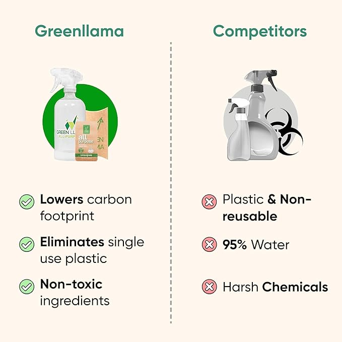 Green Llama Window and Glass Refill 8-Pack - Certified Compostable Packaging, Natural Cleaning Solution for Windows and Glass - Eco-Friendly and Sustainable