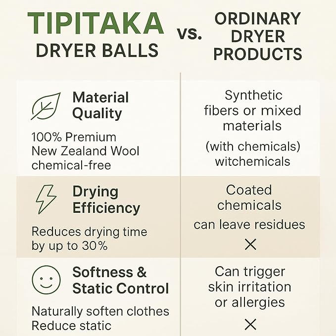 Laundry Wool Dryer Balls | Natural Fabric Softener – Reusable, Eco-Friendly, Reduces Drying Time – Wool Balls Replaces Dryer Sheets - Laundry Balls for Dryer (Animals (Type 1) 3XL)