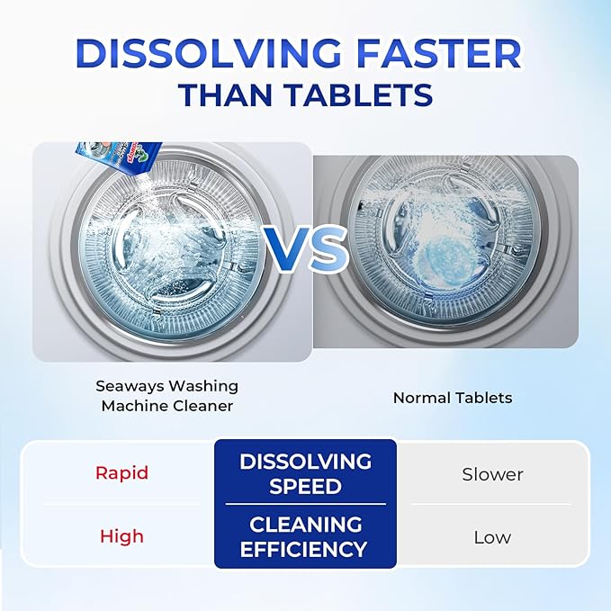 Seaways Washing Machine Cleaner Powder 4 Pack - Deep Clean Solution for HE Top Load and Front Load Washers, Descaler for Drum, Tub & All Internal Parts - 4 Month Supply