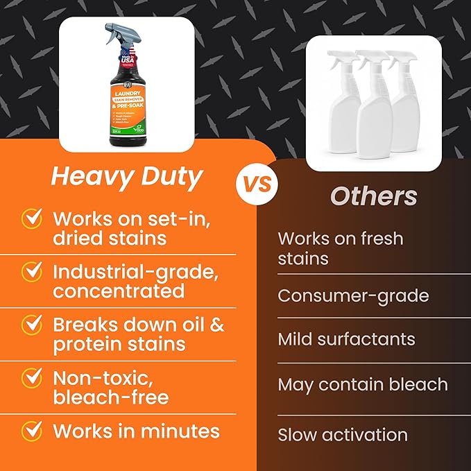 Heavy Duty Laundry Stain Remover & Pre-Soak Spray - 32 fl oz - Industrial Strength Fabric Spot Cleaner - Removes Oil, Blood, Urine, Pet, Grass, Sweat - Pre-Wash Treatment - Color Safe, Non-Bleach