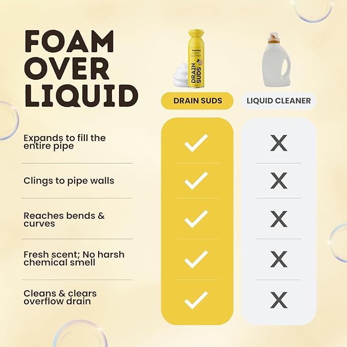 Foaming Drain Cleaner, Sink Cleaner and Deodorizer, Drain Clog Remover for Kitchen Sinks, Bathrooms, Shower Drains, Tubs, Washbasin, Clogged Pipe Opener, Lemon, 1 Pack