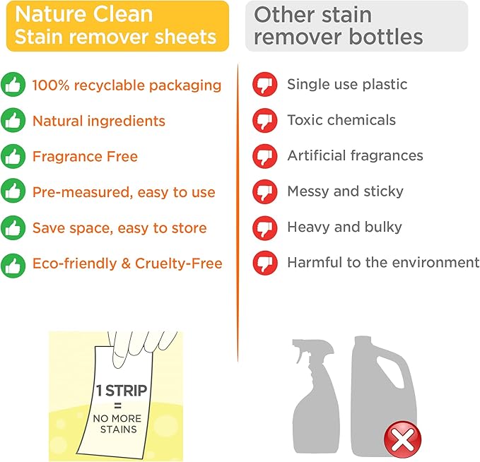Nature Clean Natural Stain Remover for Clothes Laundry Strips Unscented 32 Count, Non-Toxic Advanced Stain Remover Treater Laundry Sheets, Plastic-Free Travel Stain Remover for Fabric Eco-Friendly