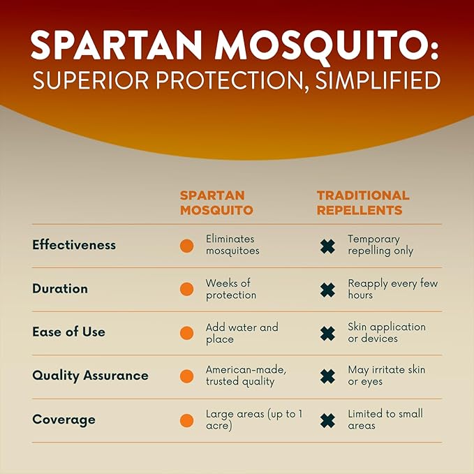 Spartan Mosquito Pro Tech – Supplemental Box (1 of 2 Required Boxes)