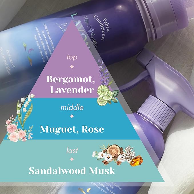 LAVONS Nontoxic Fabric Softeners Liquid, Fabric Conditioner with Organic Extracts, Natural Laundry Softener from Japan, Plant Based FABRIC Softener Sensitive Skin 16.9 Fl Oz to the Moon NOCTURNAL BLUE