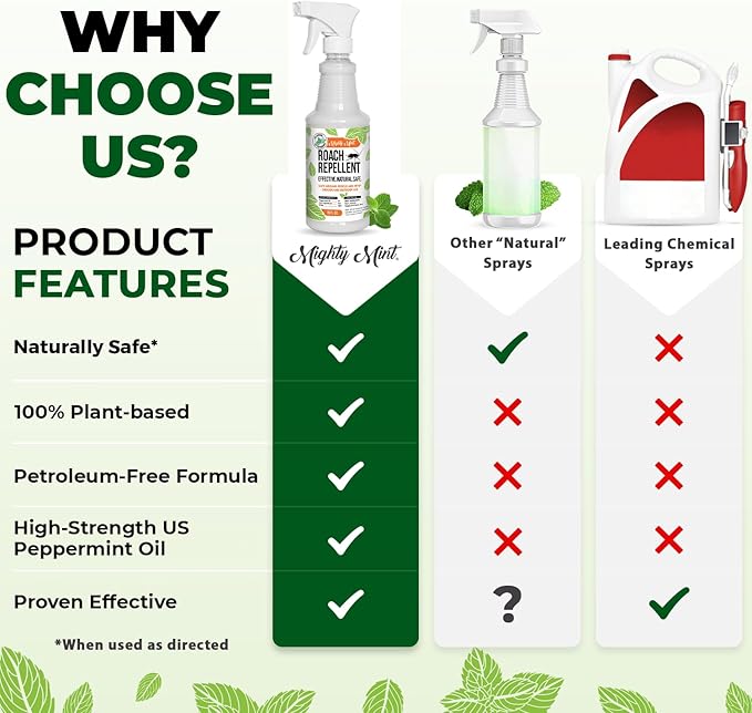 Mighty Mint Peppermint Oil Roach Repellent Spray – Natural Cockroach Killer for Indoor & Outdoor Use – Plant-Based Insect & Pest Control – 16 oz (Pack of 2)