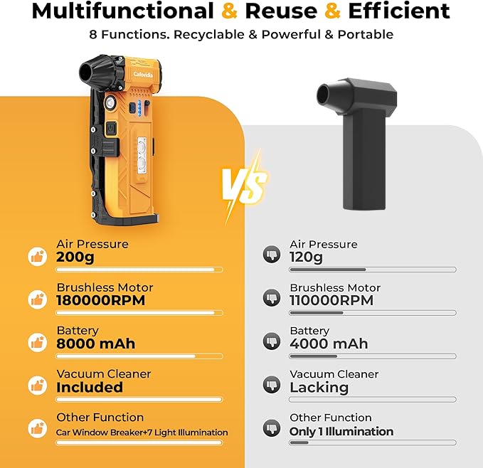 Compressed Air Duster & Vacuum 2-in-1, 180000RPM Brushless Motor Electric Air Duster with 8000mAh Battery, Rechargeable Cordless Air Blower with Window Breaker, 7-Mode Light for PC, Car, Home, Outdoor