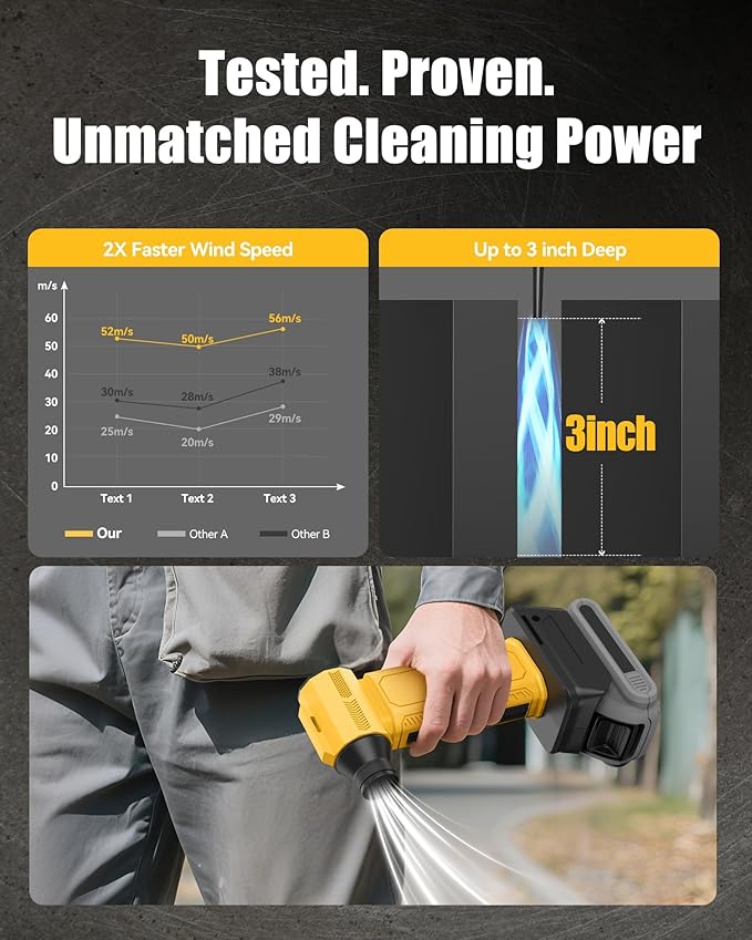 Compressed Air Duster, 130000RPM Ultra-Powerful Electric Air Duster Compatible with DEWALT 20V/60V Max Battery, 4-Gear Adjustable Air Blower for Computer/Keyboard/Car/Home (No Battery Included)