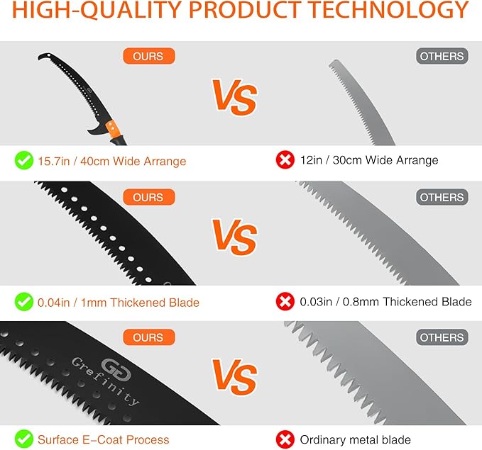 Manual Pole Saw for Tree Trimming, 14 FT Pruning Saw with 6-Section Stainless Steel Handle, Sharp steel Blade, Easy to Carry and Lightweight Extendable Design for Garden & Tree Maintenance