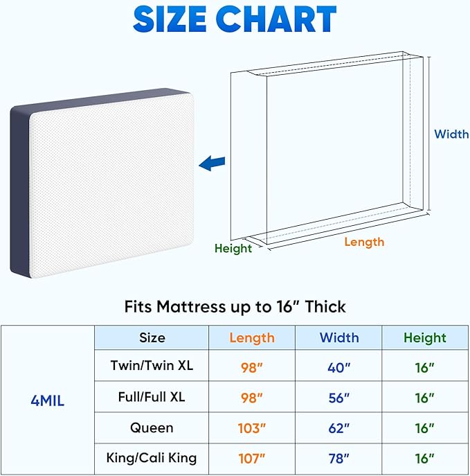 TICONN 2PK Plastic Mattress Bag for Moving Storage, Waterproof Mattress Protector Cover, Heavy-Duty Mattress Moving Supplies (4 mil, Full)