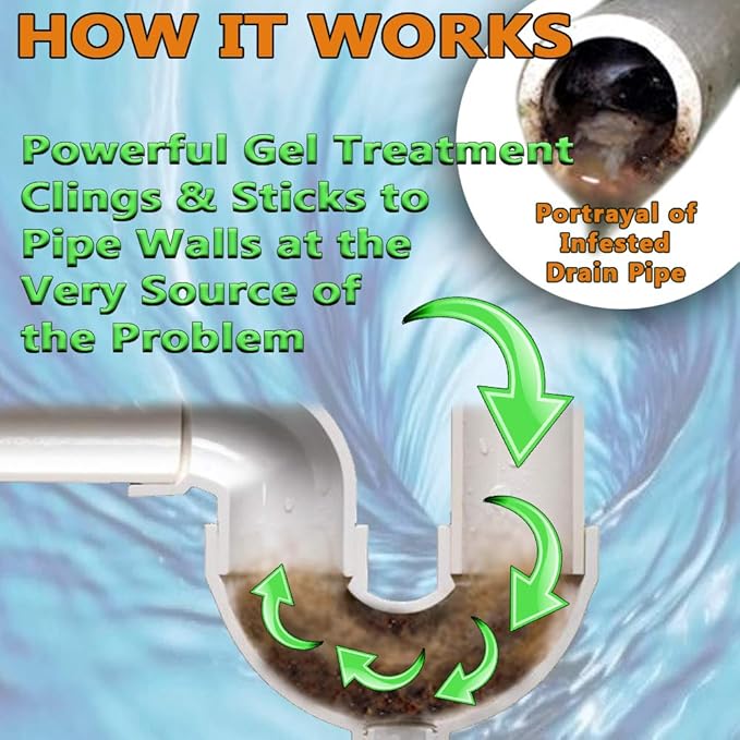 Fruit Fly & Drain Fly Killer - Simple Commercial Drain Gel Treatment - Eliminates Gross Fruit Flies, Drain Flies, Sewer Flies & Gnat Infestations from Any Drain Fast & Easy - 2.5 Gallon (320 Ounces)