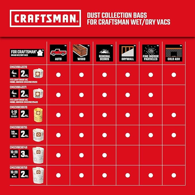 CRAFTSMAN CMXEVBE18690 9 Gallon 4.25 Peak HP Wet Dry Vac, Portable Shop Vacuum Wet and Dry with Filter, Dust Bag, Dusting Brush, Hose and Attachments for Home, Garage and Automotive Cleaning