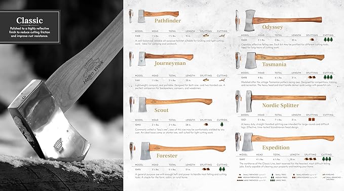 1844 Helko Werk Germany Classic Odyssey Double Bit Axe - Made in Germany Double Bit Axe and Felling Axe for Cutting Large Timber, Felling Trees - Head 3.5 lbs, Handle 30 in. (Odyssey) #10600