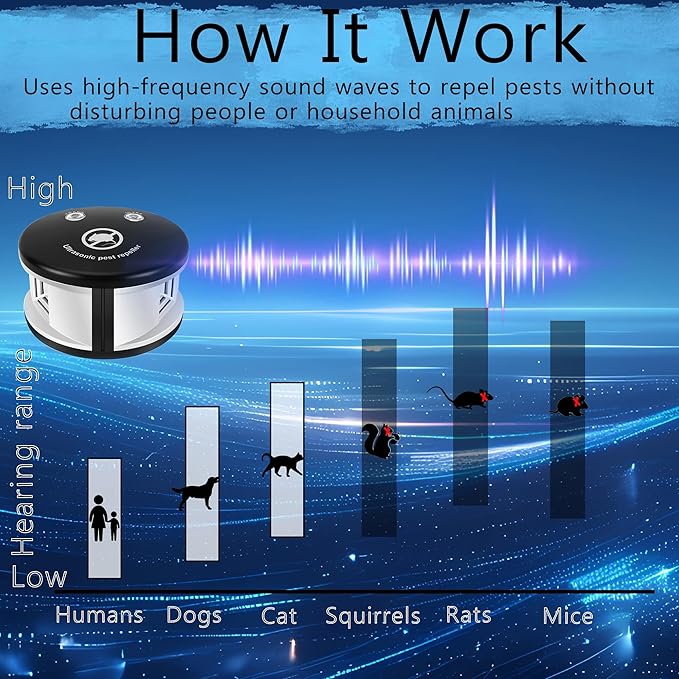 Mouse Repellent Ultrasonic Pest Repeller Plug in Indoor,360° Ultrasonic Rodent Repellent,3 Mode Switch with Pressure Wave, Squirrel Repellent Mice Deterrent for House Garage Warehouse RV, Black