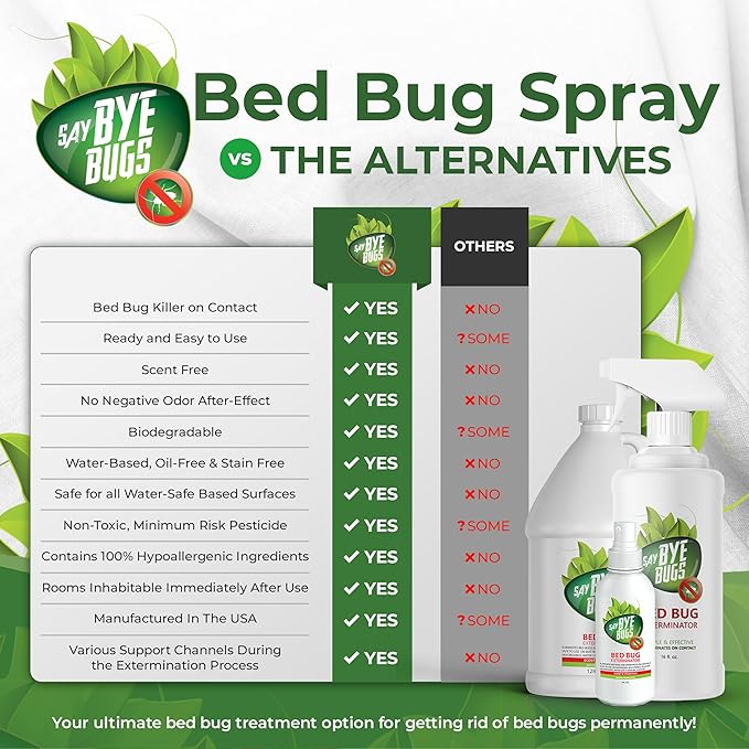 Bed Bug Spray for Getting Rid of Bed Bugs Permanently. Say Bye Bugs - a Non-Toxic, Kill on Contact Bed Bug Treatment That Doesn't Stain & is Odor Free. Simply Shake & Spray (1x 128oz).