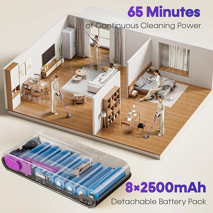 Flybroom Cordless Vacuum Cleaner, 650W 48KPa Vacuum Cleaners for Home, Self-Standing Stick Vacuums with LED Display, Anti-Tangle, Lightweight, Stick Vacuum Rechargeable for Pet Hair Carpet Floor