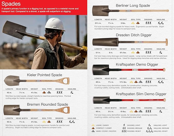 IDEALSPATEN - Made in Germany Since 1899 - Kieler Pointed Spade - D Handle Professional Cutting and Digging Spade 5.25lb - 45in (Kieler)#IS110