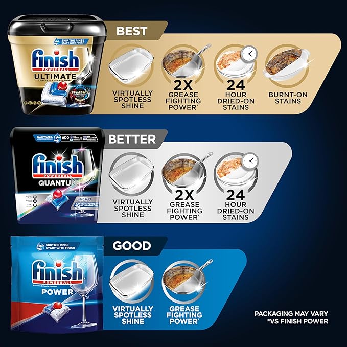 Finish Quantum Dishwasher Pods, No Pre-Rinse Dishwasher Detergent Soap Removes 24HR Dried-On Stain and Grease, Leaving a Virtually Spotless Shine, 14 Count