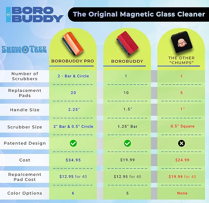 Magnetic Glass Cleaner BoroBuddy Pro | Cleans Hard to Reach Stains on Glass, Ceramic, Metal Pieces of All Shapes & Sizes | Glass Pieces, Bottles, Glassware | Free Scrubber Pads | Green
