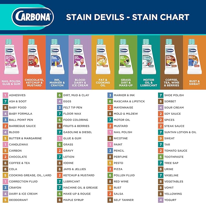 Carbona Stain Devils® #9 | Rust & Perspiration | Professional Strength Laundry Stain Remover | Multi-Fabric Cleaner | Safe On Skin & Washable Fabrics | 1.7 Fl Oz, 3 Pack