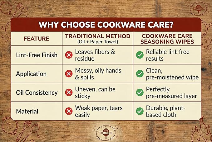 Cookware Care Cast Iron Seasoning Oil Wipes, 100 Wipes, Made in USA with Grapeseed Oil for Cast Iron Skillet, Blackstone Griddle (2 pack)